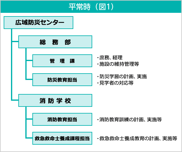 兵庫県広域防災センター 兵庫県広域防災センター 兵庫県消防学校